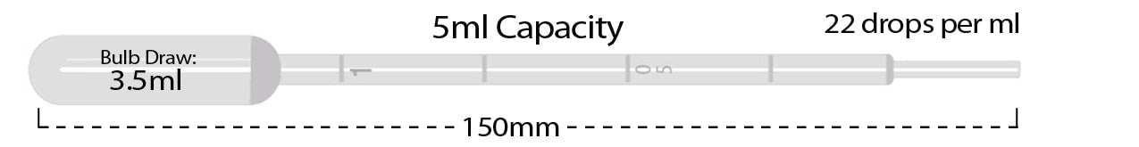 MTC Bio P4111-00 Transfer pipette, 5ml, large bulb, non-sterile, bulk pack, 250/pk