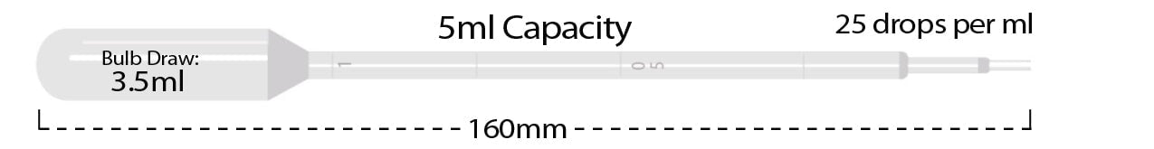 MTC Bio P4113-00 Transfer pipette, 5ml, large bulb, graduated to 1mL, non-sterile, bulk pack, 250/pk